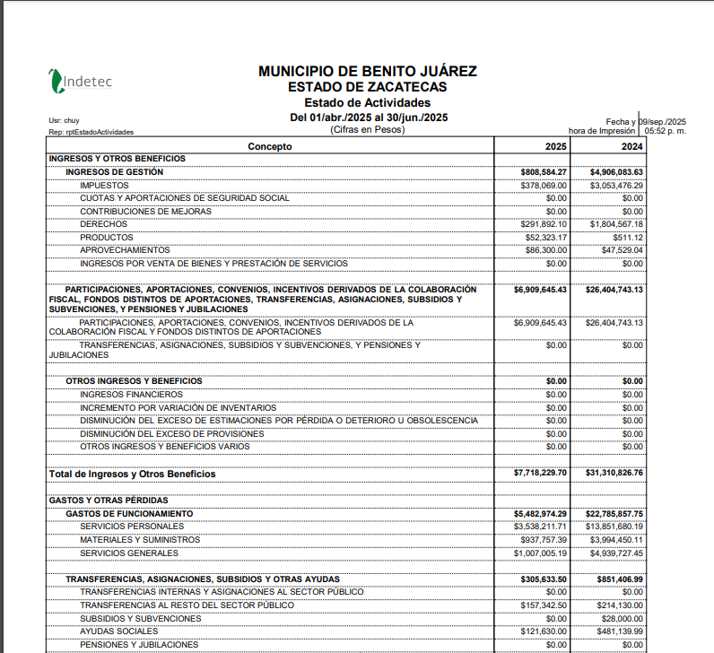 Imagen de ESTADO  DE ACTIVIDADES