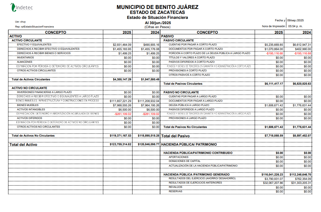 Imagen de ESTADO DE SITUACION FINANCIERA