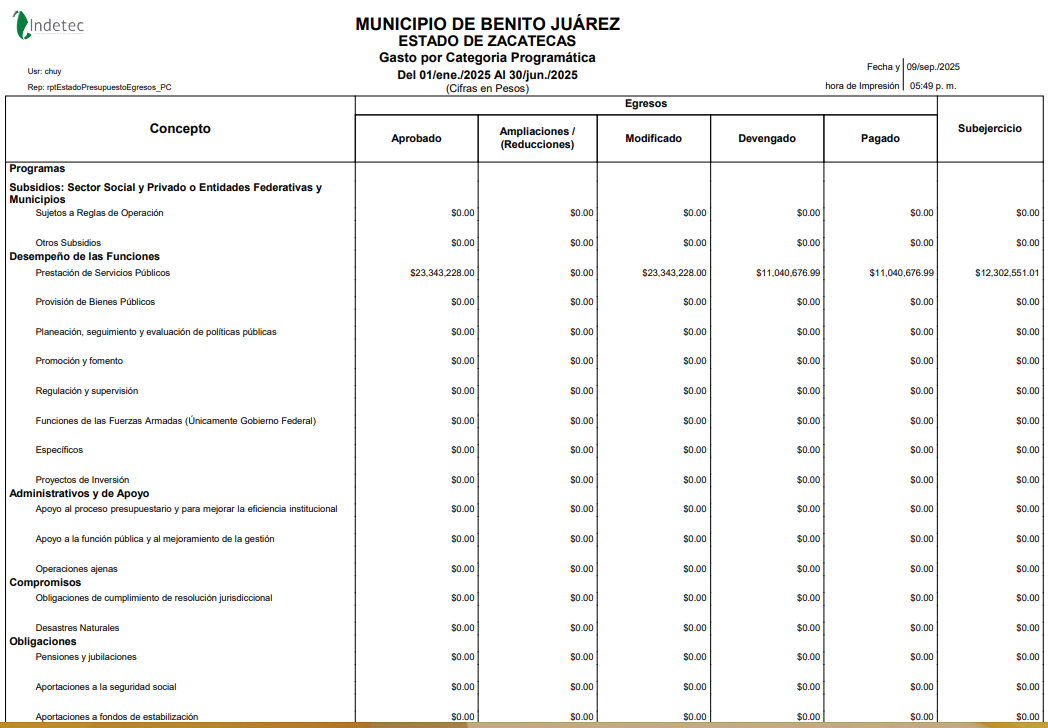 Imagen de GASTO POR CATEGORIA PROGRAMATICA