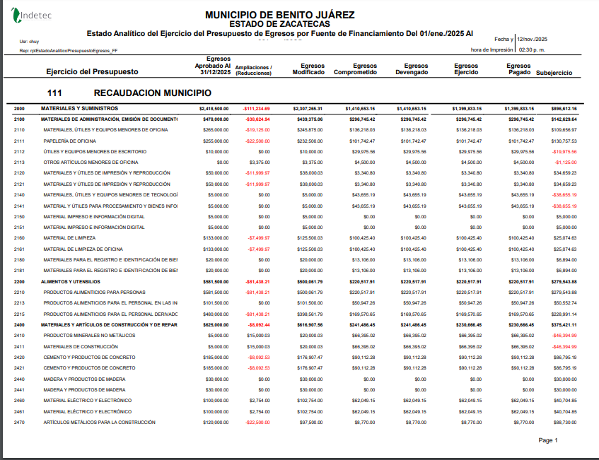 Imagen de ESTADO ANALITICO DE PRESUPUESTO DE EGRESOS POR FUENTE DE FINANCIAMIENTO