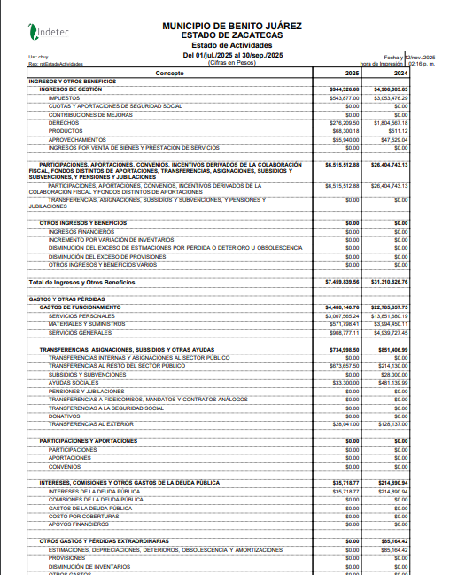Imagen de ESTADO DE ACTIVIDADES 1