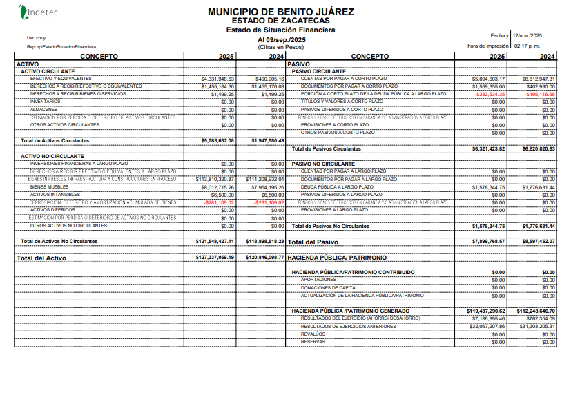 Imagen de ESTADO DE SITUACION FINANCIERA 1