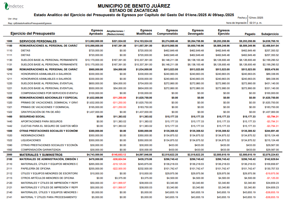 Imagen de ESTADO ANALITICO DE PRESUPUESTO DE EGRESOS POR OBJETO DEL GASTO