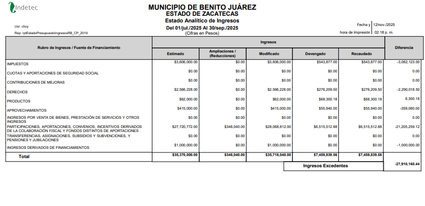 Imagen de ESTADO ANALITICO DE INGRESOS 1
