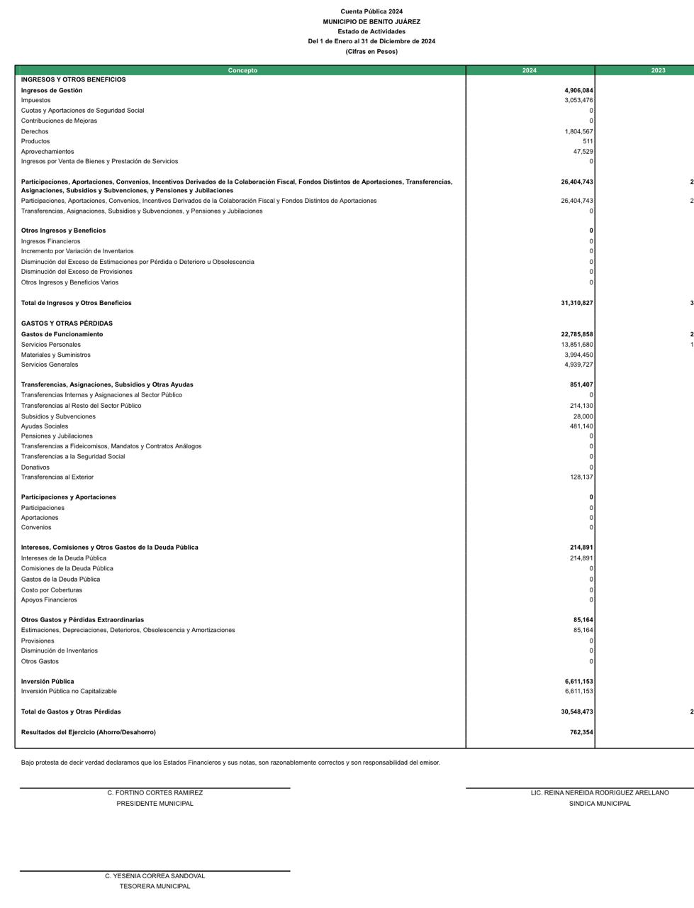 Imagen de Estado de actividades CP 2024