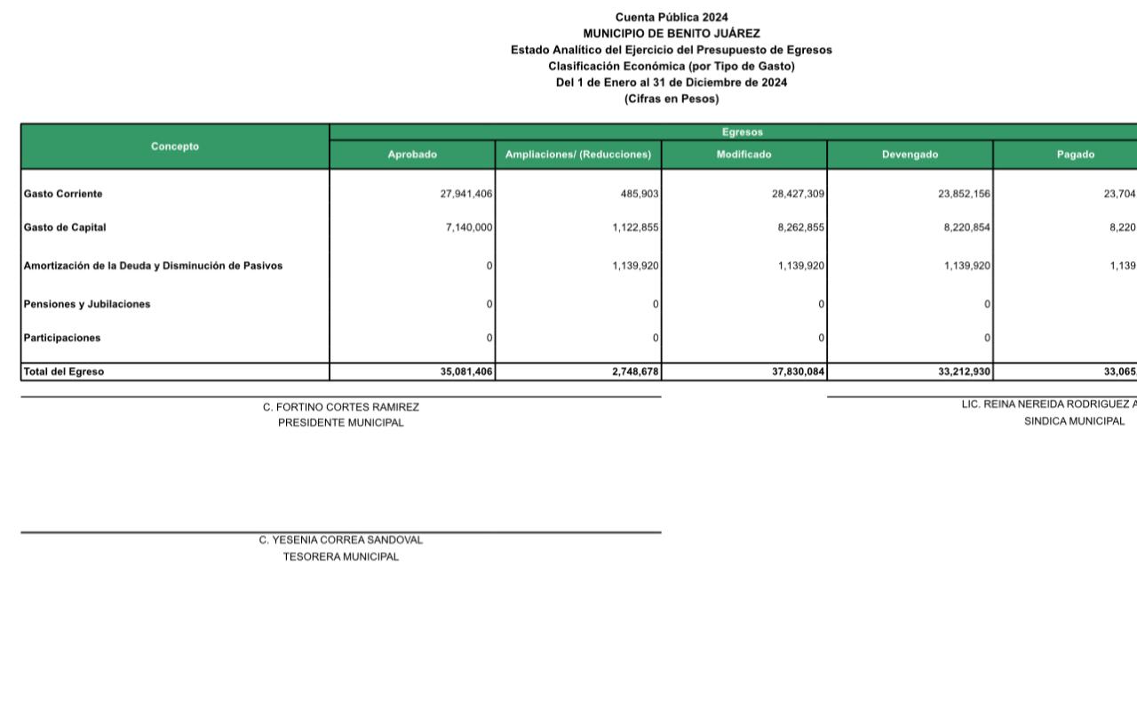 Imagen de Egresos por clasificacin econmica por tipo de gasto CP 2024