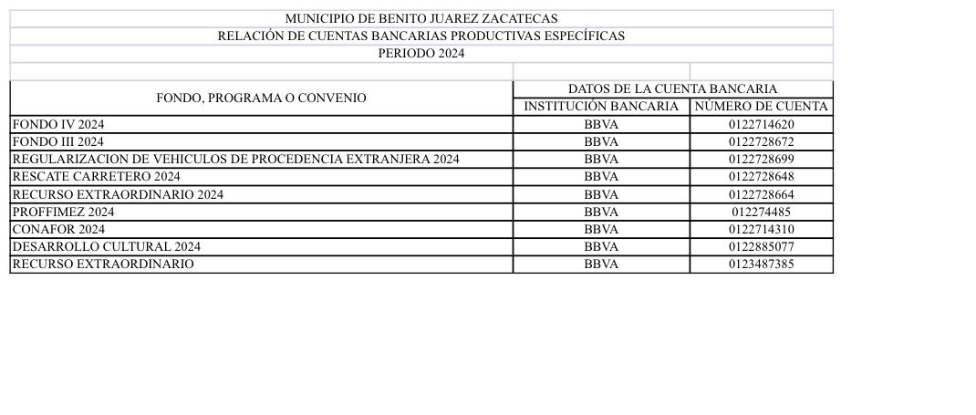 Imagen de Relacin de cuentas bancarias CP 2024