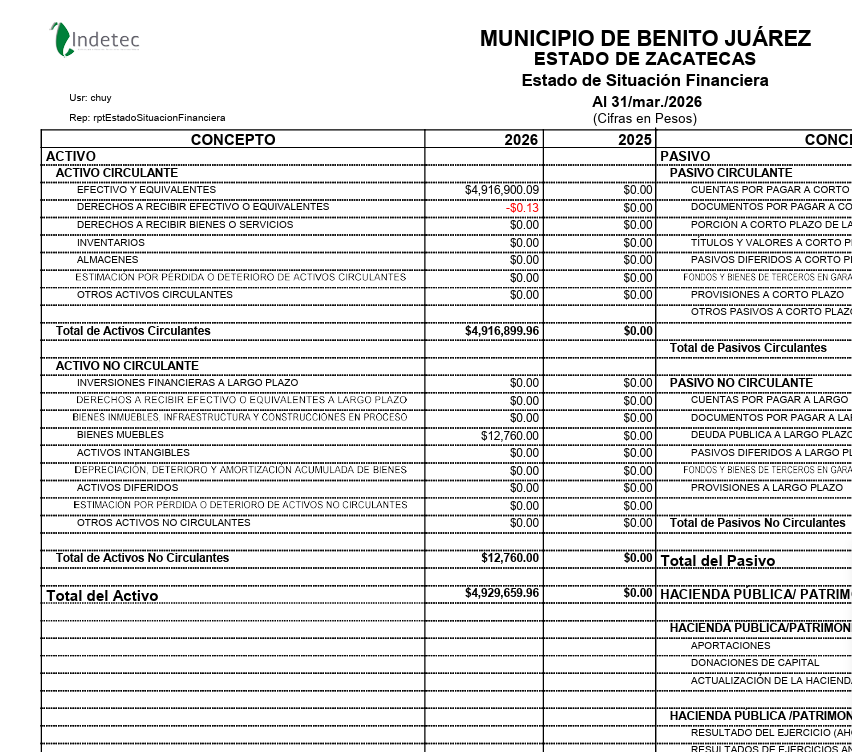 Imagen de ESTADO AANALITICO DEL EJERRCICIO DEL PRESUPUESTO DE EGRESOS POR FUENTE DE FINANCIAMIENTO