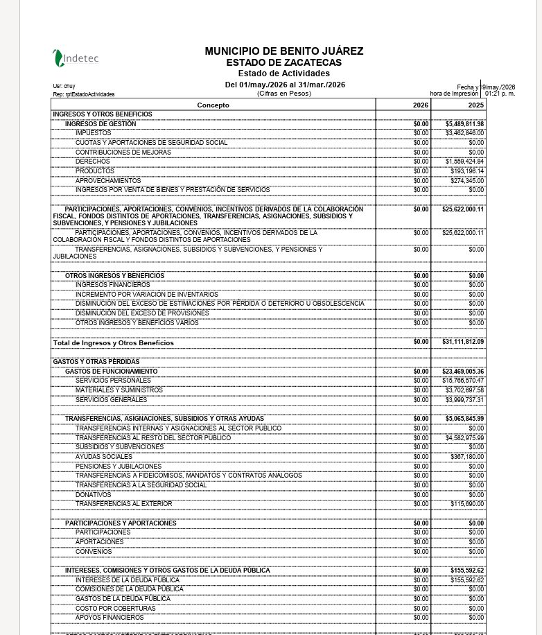 Imagen de ESTADO DE ACTIVIDADES
